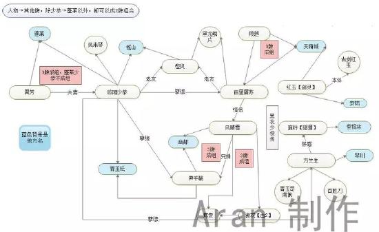 《古剑奇谭：木语人》将于11月26日删测！谁能想到还能斗蛐蛐？