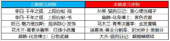 【公告】11月24日不停机更新：感恩节将至，参与活动领缤纷好礼