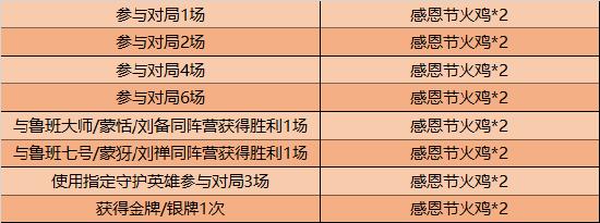 【公告】11月24日不停机更新：感恩节将至，参与活动领缤纷好礼