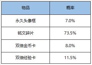 【公告】11月24日不停机更新：感恩节将至，参与活动领缤纷好礼