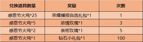 【公告】11月24日不停机更新：感恩节将至，参与活动领缤纷好礼