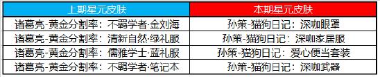 【公告】11月24日不停机更新：感恩节将至，参与活动领缤纷好礼