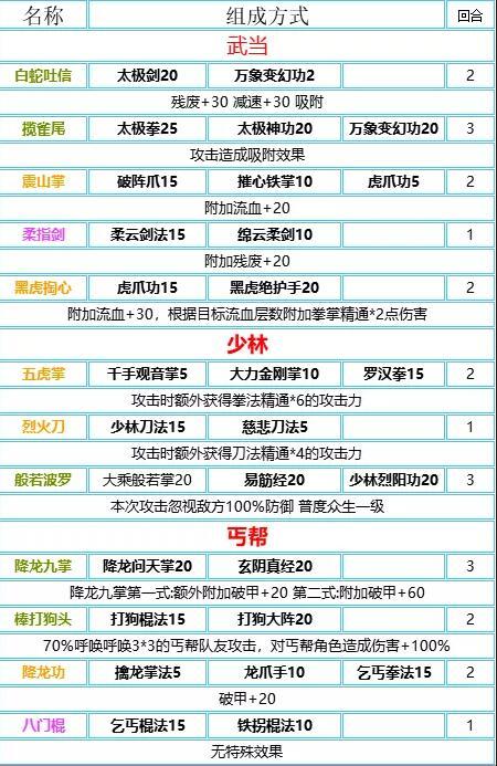 秘奥义搭配还能更上一层楼！附带特殊效果解析