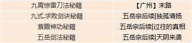 行走江湖必备残章小知识