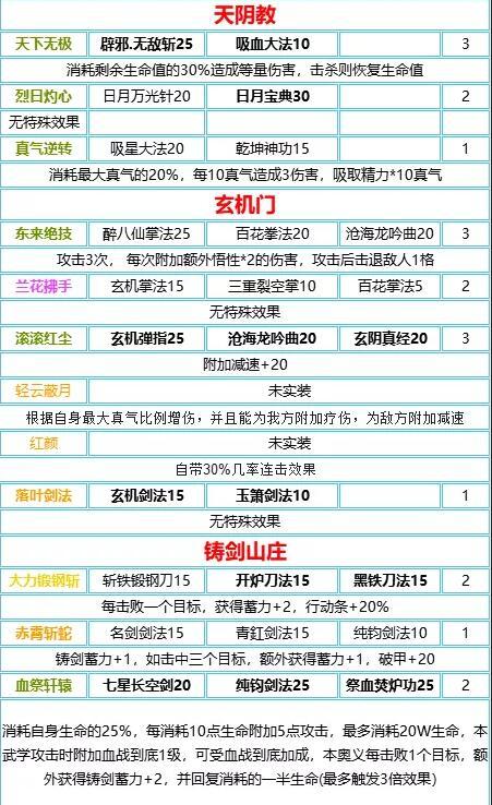 秘奥义搭配还能更上一层楼！附带特殊效果解析