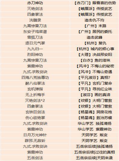 行走江湖必备残章小知识