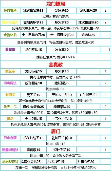 秘奥义搭配还能更上一层楼！附带特殊效果解析