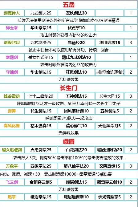 秘奥义搭配还能更上一层楼！附带特殊效果解析