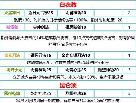 秘奥义搭配还能更上一层楼！附带特殊效果解析
