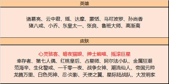 【公告】12月1日全服不停机更新公告 云中君-纤云弄巧上线