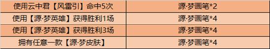 【公告】12月1日全服不停机更新公告 云中君-纤云弄巧上线