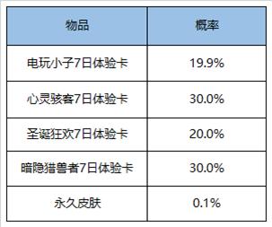 【公告】12月1日全服不停机更新公告 云中君-纤云弄巧上线