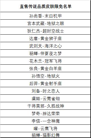 【公告】12月1日全服不停机更新公告 云中君-纤云弄巧上线