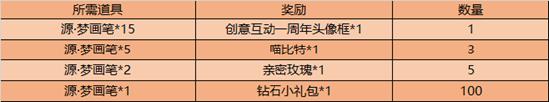 【公告】12月1日全服不停机更新公告 云中君-纤云弄巧上线