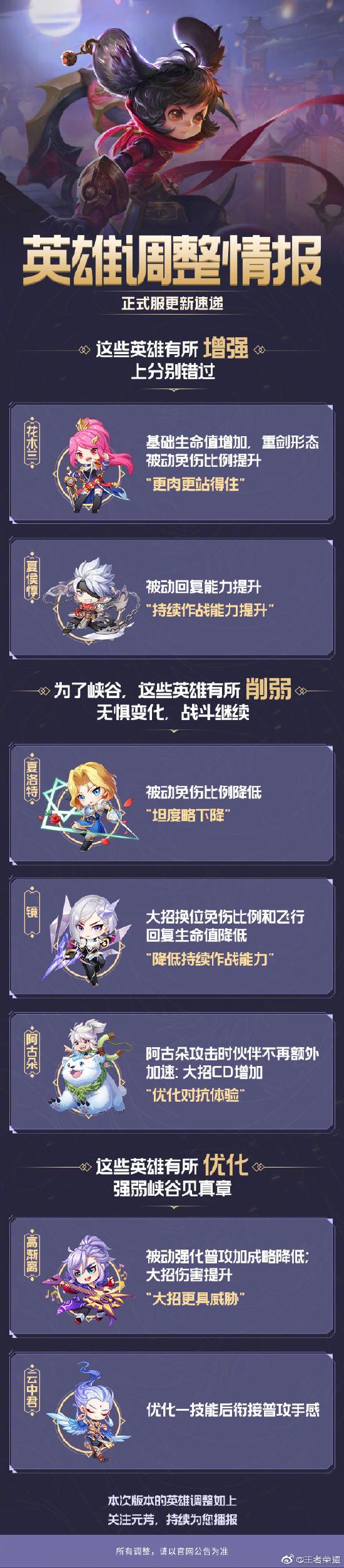 【公告】12月1日8:30-9:30更新，花木兰加强