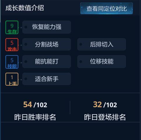 【攻略创作】程咬金打法思路、铭文、出装攻略、技能介绍等等，肉到打不死，发育特别快。