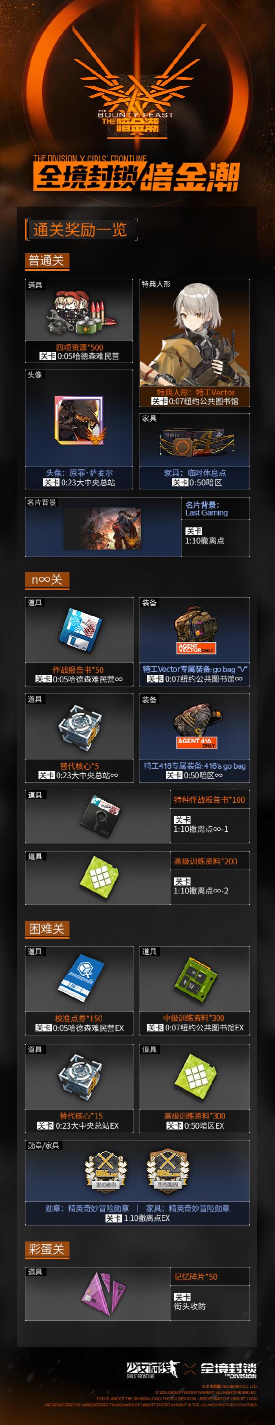 【全境封锁】联动活动全奖励一览