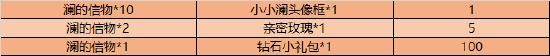 【公告】12月8日更新 澜正式上线