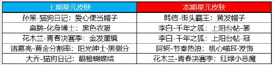 【公告】12月8日更新 澜正式上线