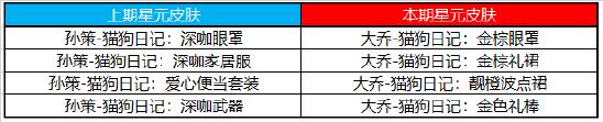 【公告】12月8日更新 澜正式上线