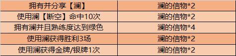 【公告】12月8日更新 澜正式上线