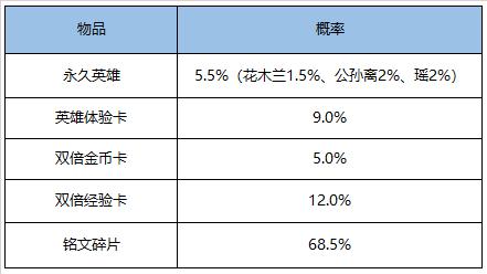 【公告】12月8日更新 澜正式上线