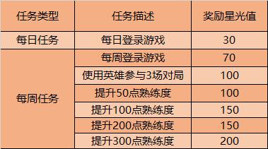 【公告】12月8日更新 澜正式上线