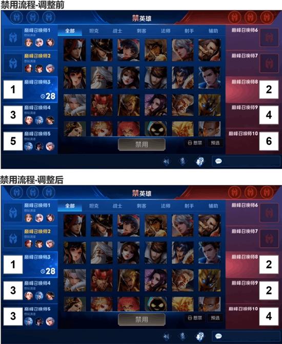 【虎克解说】7分钟带你了解王者荣耀S22“破晓”新版本更新重点