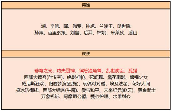 【公告】12月15日不停机更新 冬至系列活动上线