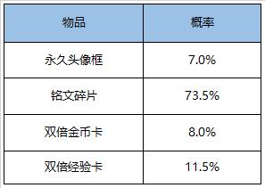【公告】12月15日不停机更新 冬至系列活动上线