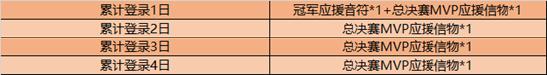 【公告】12月15日不停机更新 冬至系列活动上线