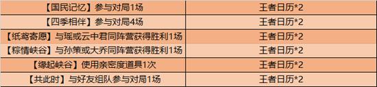 【公告】12月15日不停机更新 冬至系列活动上线