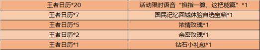 【公告】12月15日不停机更新 冬至系列活动上线