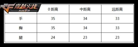 【攻略创作】让我们唠一唠最新出炉的夜刃套装