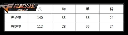 【攻略创作】让我们唠一唠最新出炉的夜刃套装