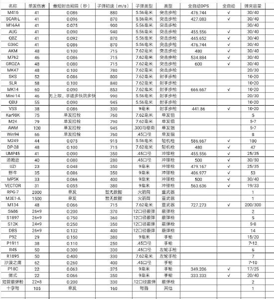 和平精英上分攻略。