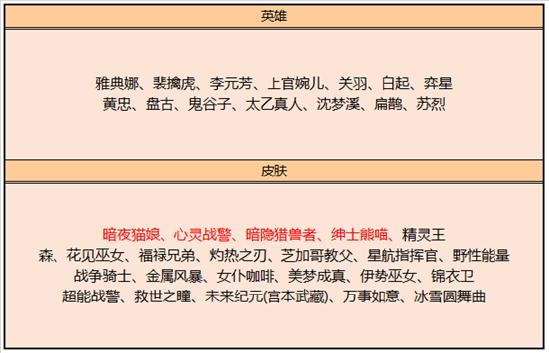 【公告】王者荣耀双旦福利上线 12月29日不停机更新