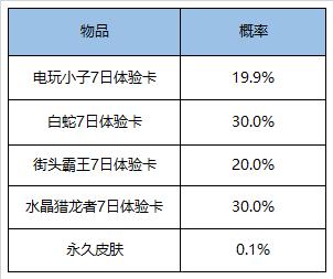 【公告】王者荣耀双旦福利上线 12月29日不停机更新