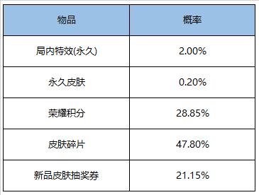 【公告】王者荣耀双旦福利上线 12月29日不停机更新