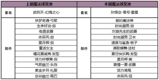 【公告】赛末冲刺！守卫峡谷玩法上线 王者荣耀1月6日不停机更新