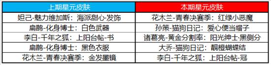 【公告】赛末冲刺！守卫峡谷玩法上线 王者荣耀1月6日不停机更新