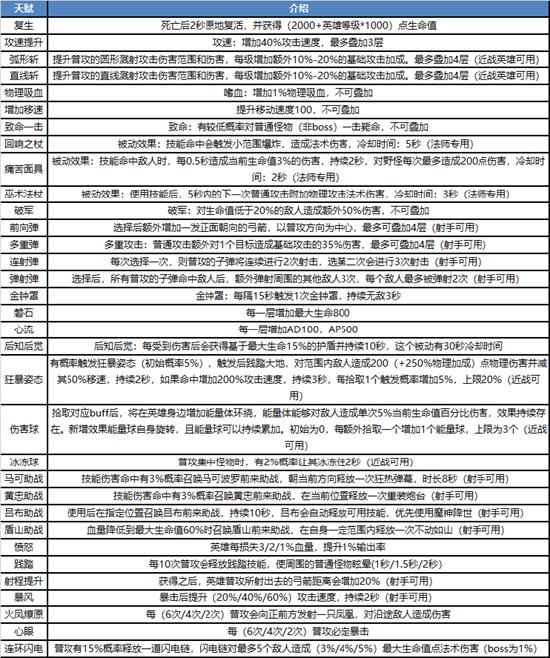 【公告】赛末冲刺！守卫峡谷玩法上线 王者荣耀1月6日不停机更新