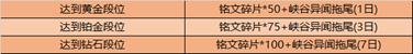 【公告】赛末冲刺！守卫峡谷玩法上线 王者荣耀1月6日不停机更新