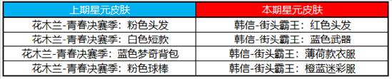 【公告】赛末冲刺！守卫峡谷玩法上线 王者荣耀1月6日不停机更新