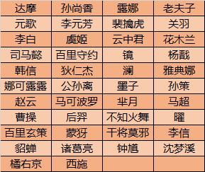 【公告】赛末冲刺！守卫峡谷玩法上线 王者荣耀1月6日不停机更新