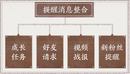 【公告】综合调整 王者荣耀抢先服1月7日更新