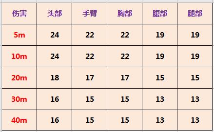 【枪械作战手册】高手进阶，教你玩转PDW57！