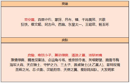 【公告】王者荣耀新英雄“司空震”1月14日上线，超多福利活动等你参加