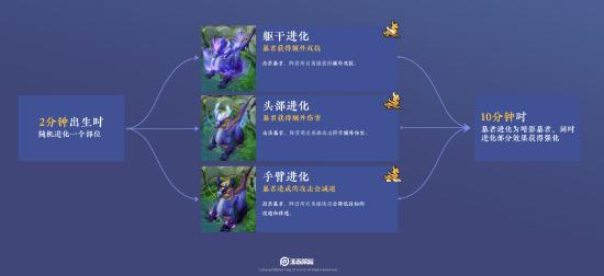【公告】王者峡谷调整 王者荣耀正式服1月14日停机更新