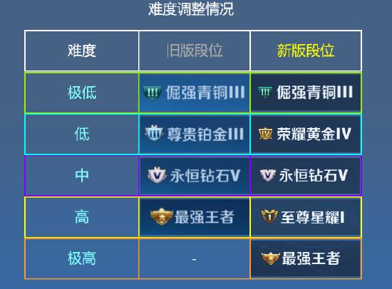 【公告】实战模拟玩法 王者荣耀正式服1月14日更新